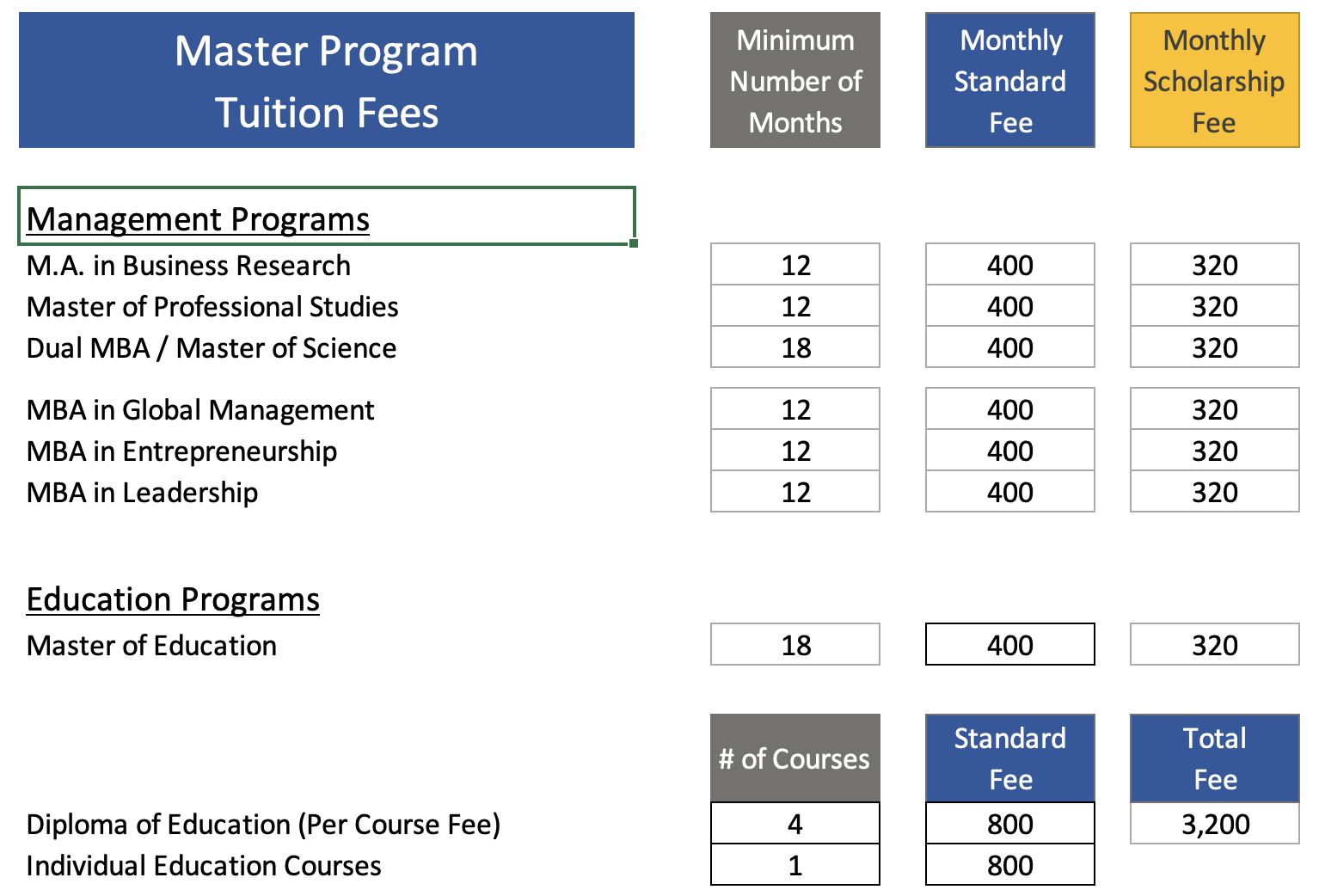 Tuition Fees - Monarch Business School Switzerland