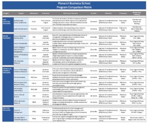 Program Overview - Monarch Business School Switzerland
