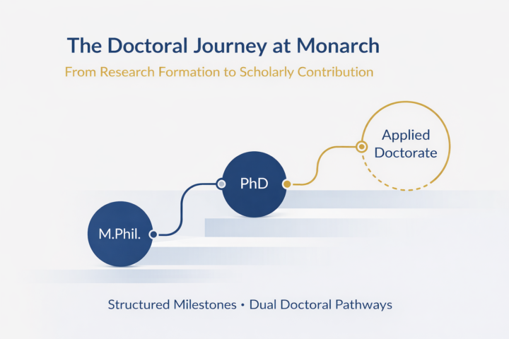 Understanding the Doctoral Journey