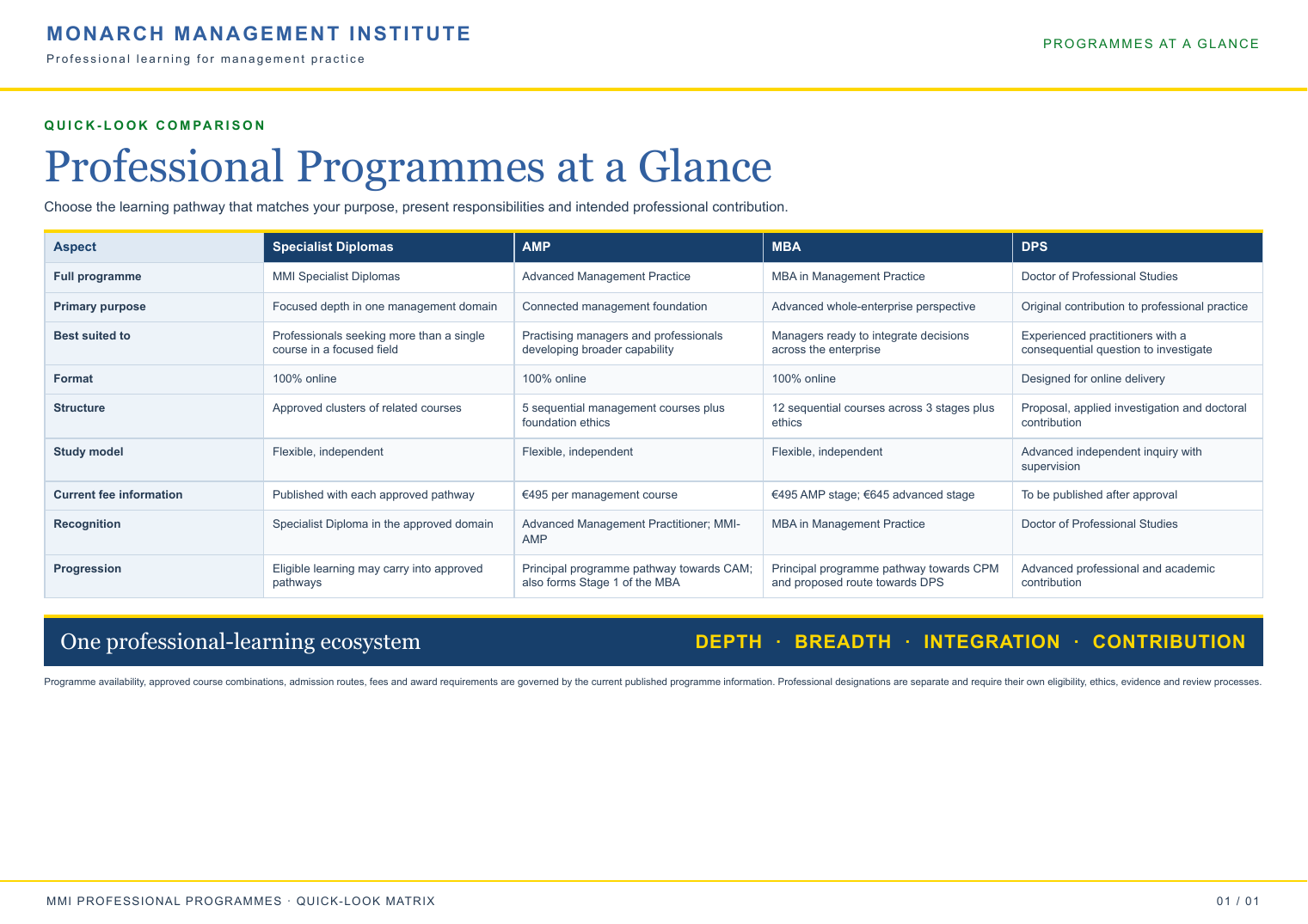 MMI Professional Programmes at a Glance comparison matrix